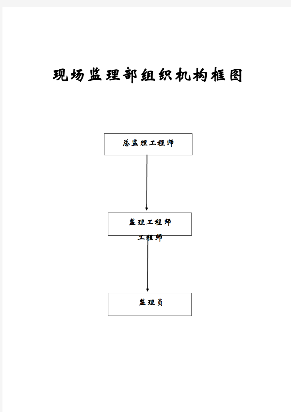 现场监理部组织机构框图