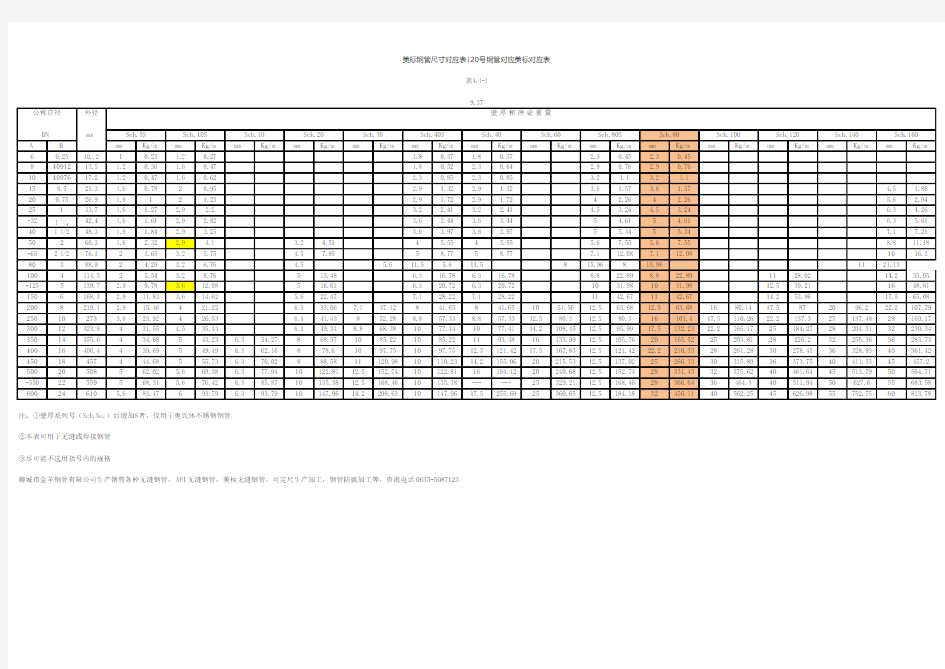 美标管道对照表