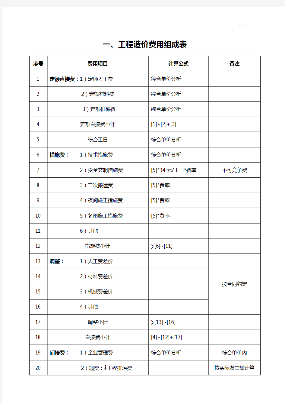 工程造价费用详细组成