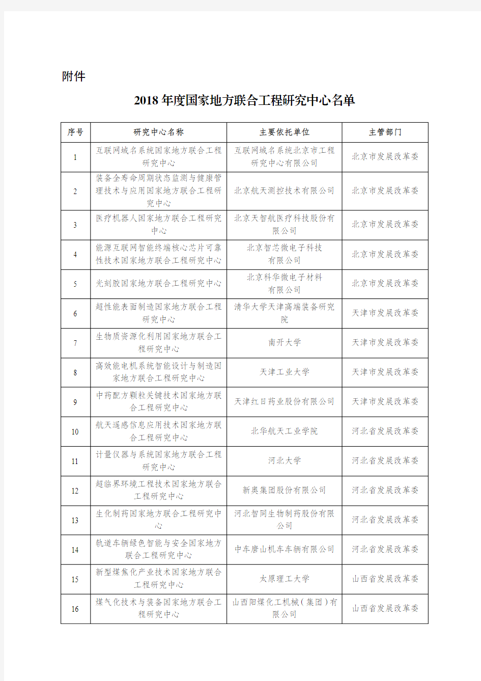 【已统计】2018 年度国家地方联合工程研究中心名单W020190419343804116863