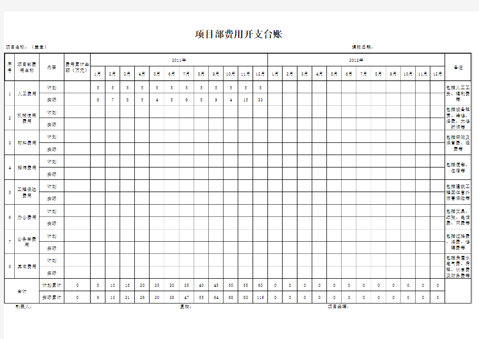 项目部费用开支台账