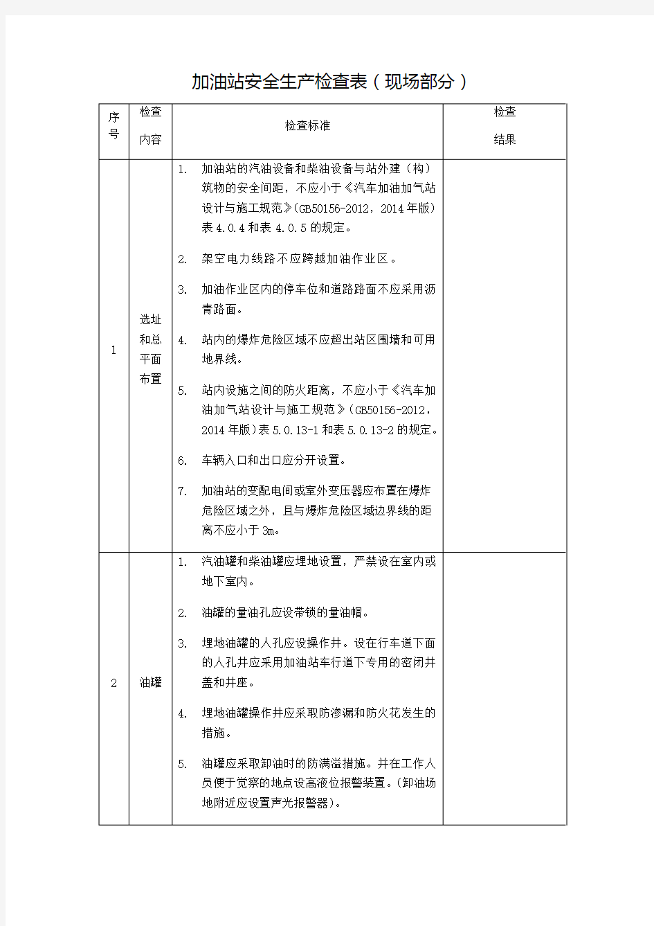 加油站安全生产检查表现场部分