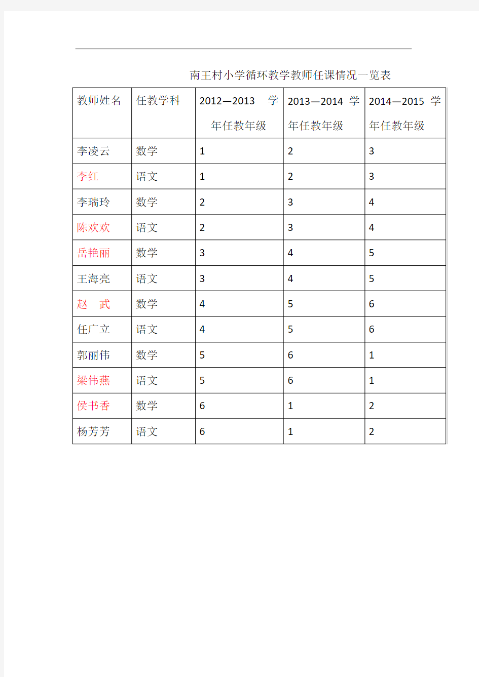 循环教学教师任课情况一览表12