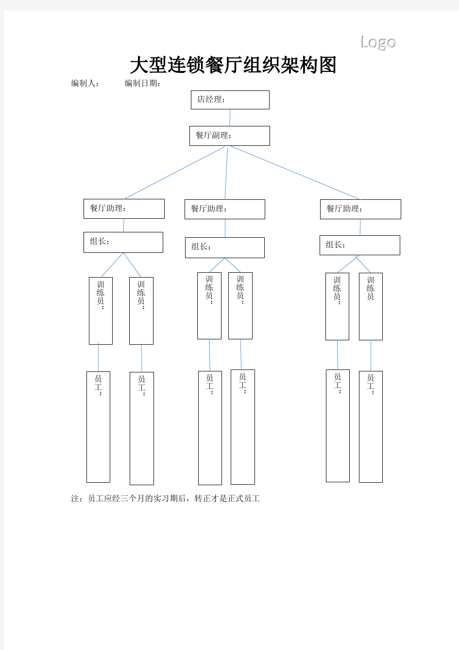 大型餐饮连锁组织架构图