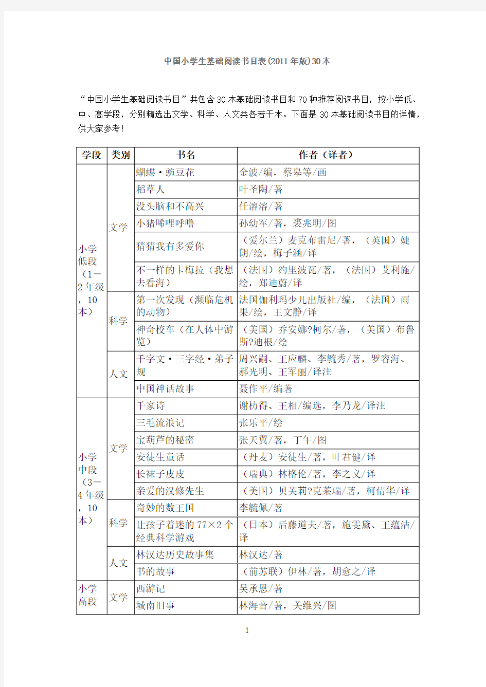 小学生基础阅读书目表(年)