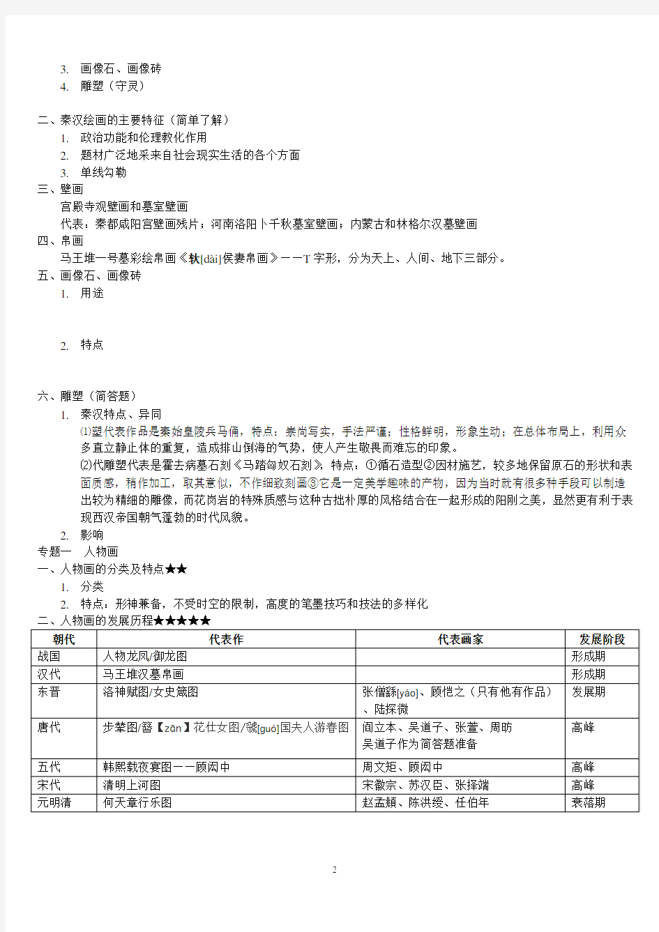 中国美术简史  考研复习资料