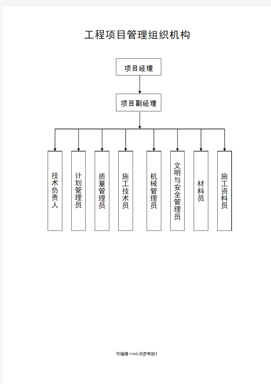 工程项目管理组织机构