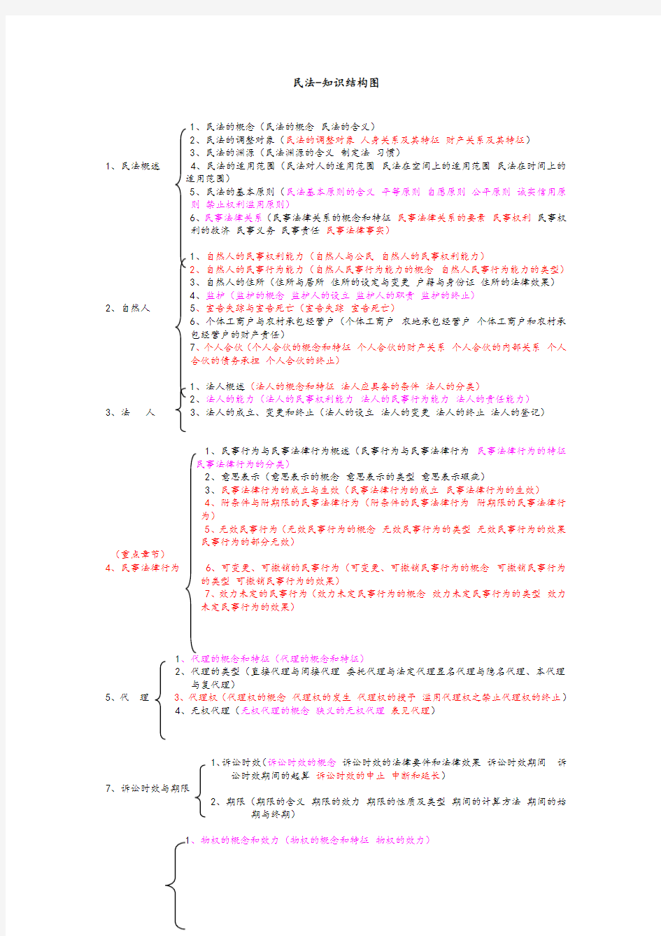 民法知识结构图--思维导图