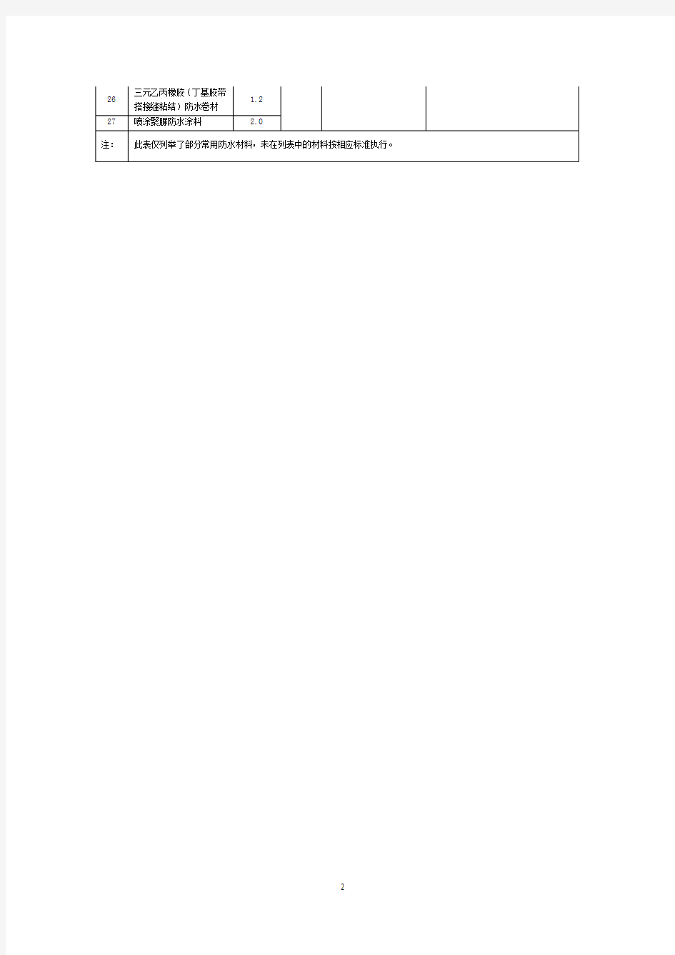 常用防水材料名称及常用规格型号列表