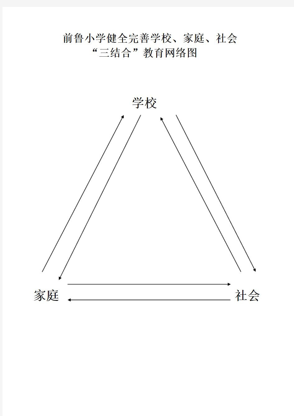 三结合教育网络图