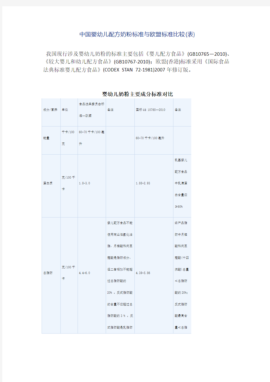 中国婴幼儿配方奶粉标准和欧盟标准比较