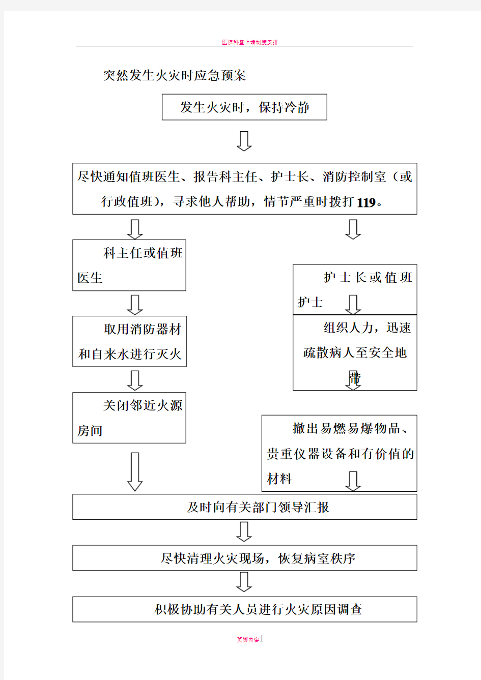 医院科室发生火灾时应急预案