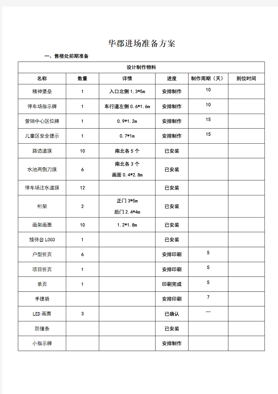 房地产售楼处开放活动方案