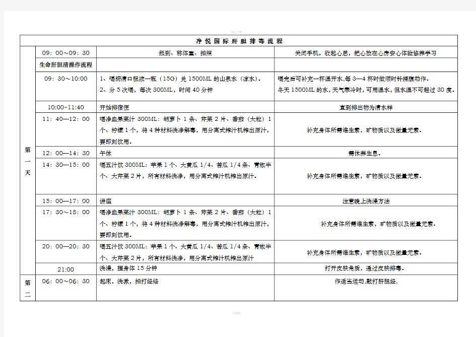 净悦国际肝胆排毒流程