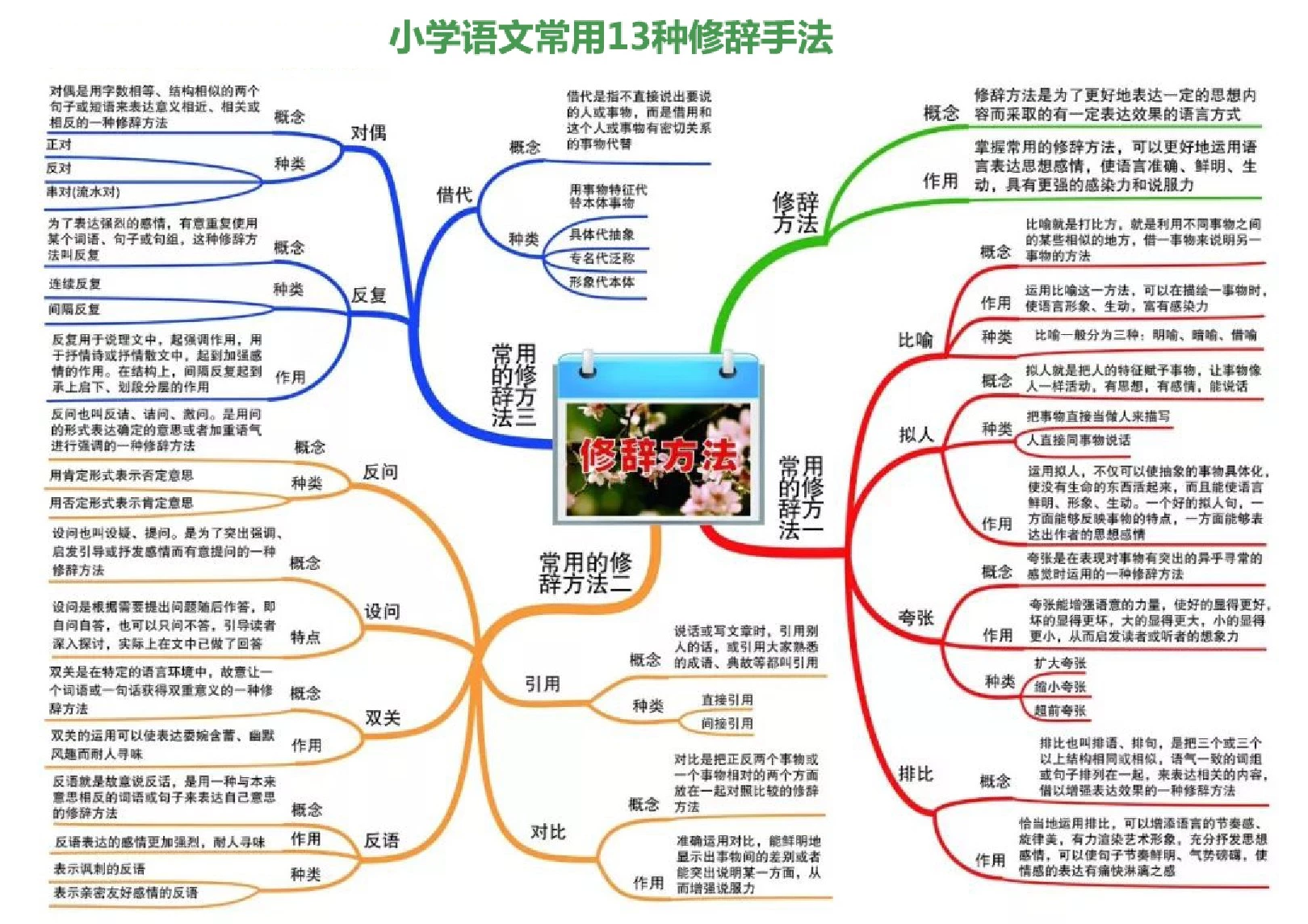 小学语文知识点思维导图汇总