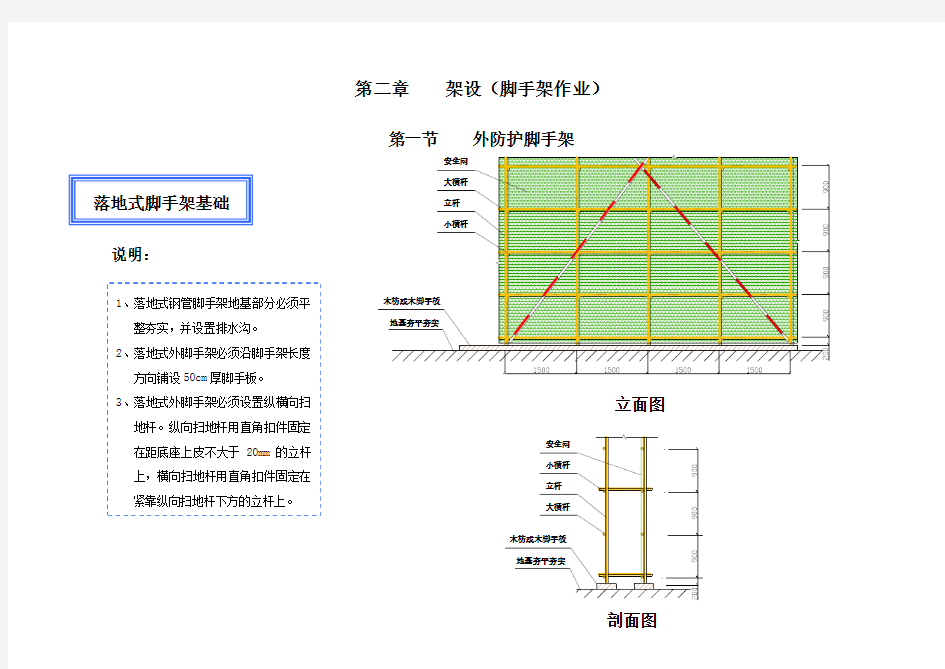 标准化图集