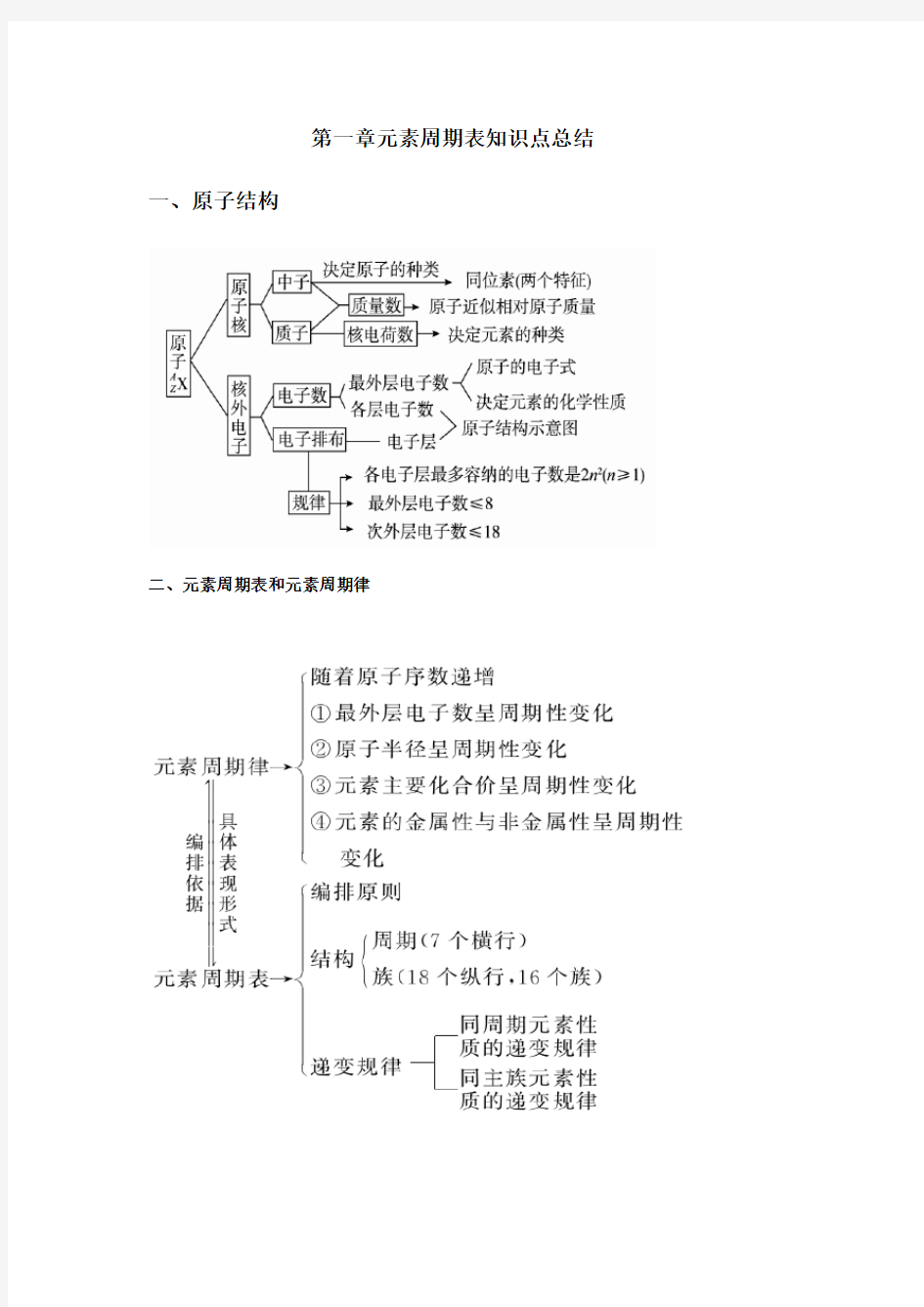 人教高中化学必修二第一章物质结构 元素周期律-元素周期表知识点总结及练习