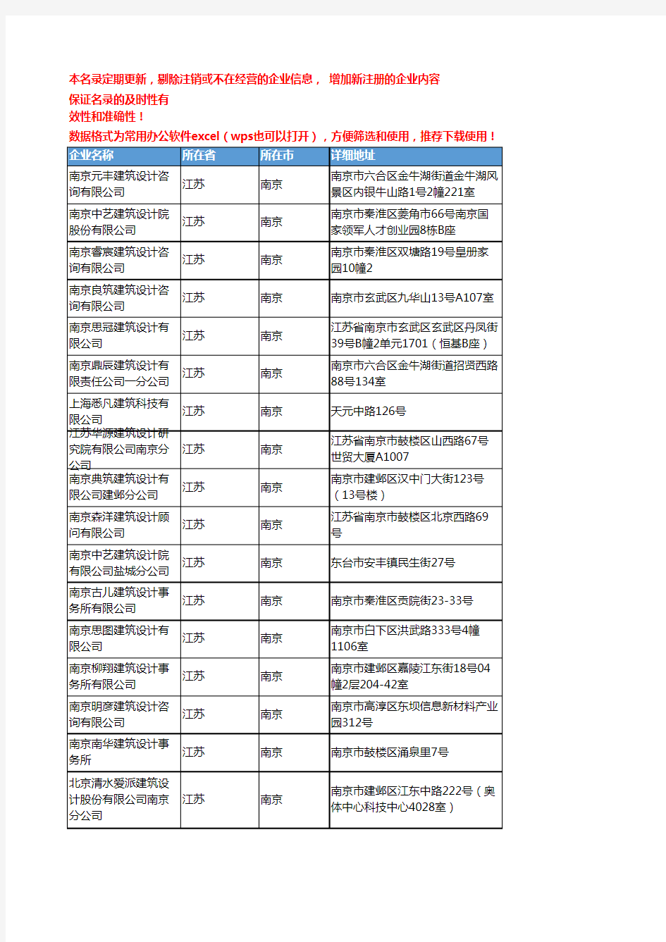 2020新版江苏南京建筑设计企业公司名录名单黄页联系方式大全352家