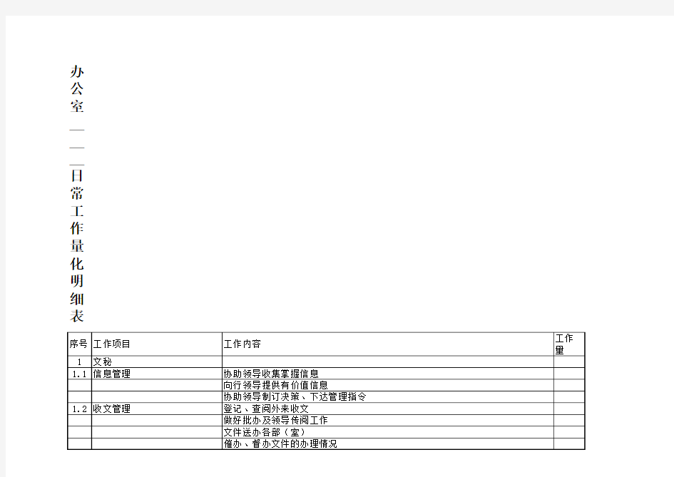 办公室岗位日常工作量化明细表