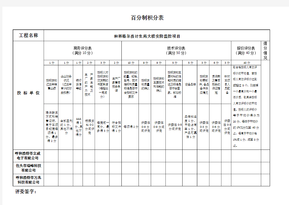 评标专家打分表