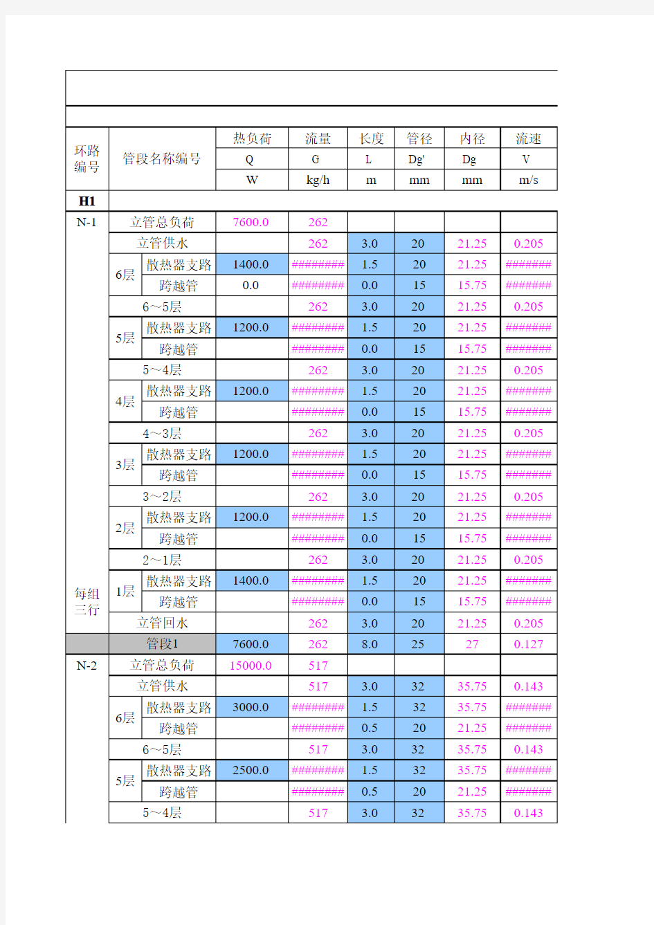 采暖供热管道水力计算表