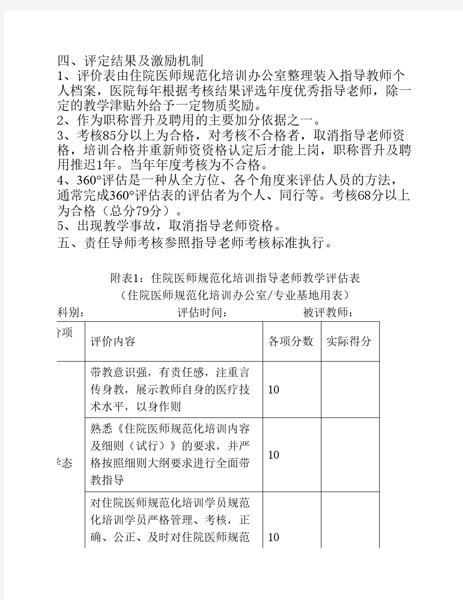 XX医院住院医师规范化培训    带教老师和责任制导师考核细    则(附8套考核表格)