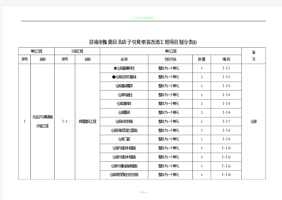 水利工程项目划分表