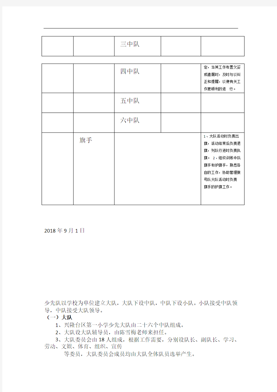 xx小学少先队组织机构完整版