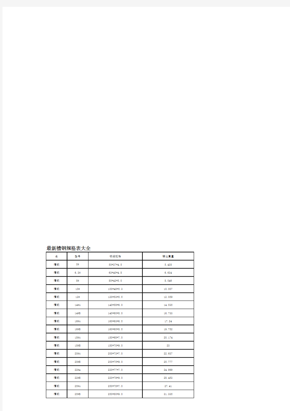 最新槽钢规格表大全