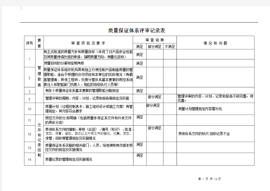 压力管道质量保证体系内审记录表