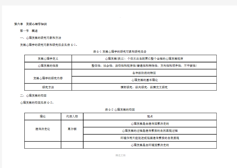 发展心理学框架知识点