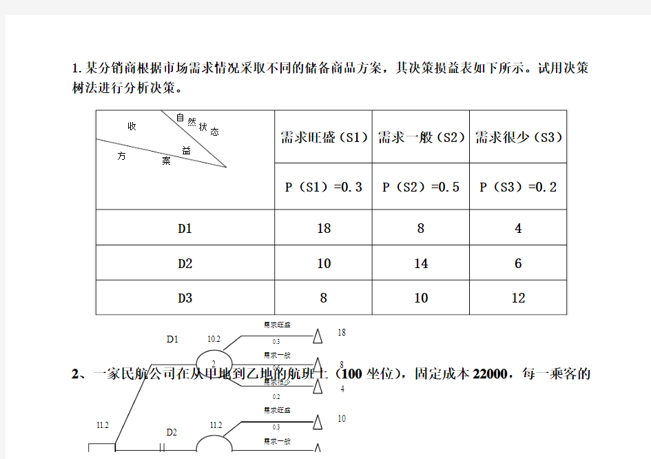 企业管理计算题习题