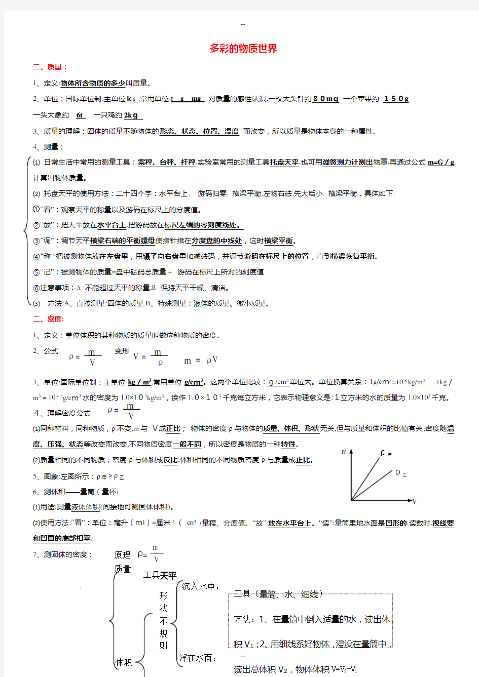 人教版八年级物理-质量和密度-知识点+习题(含答案)打印版