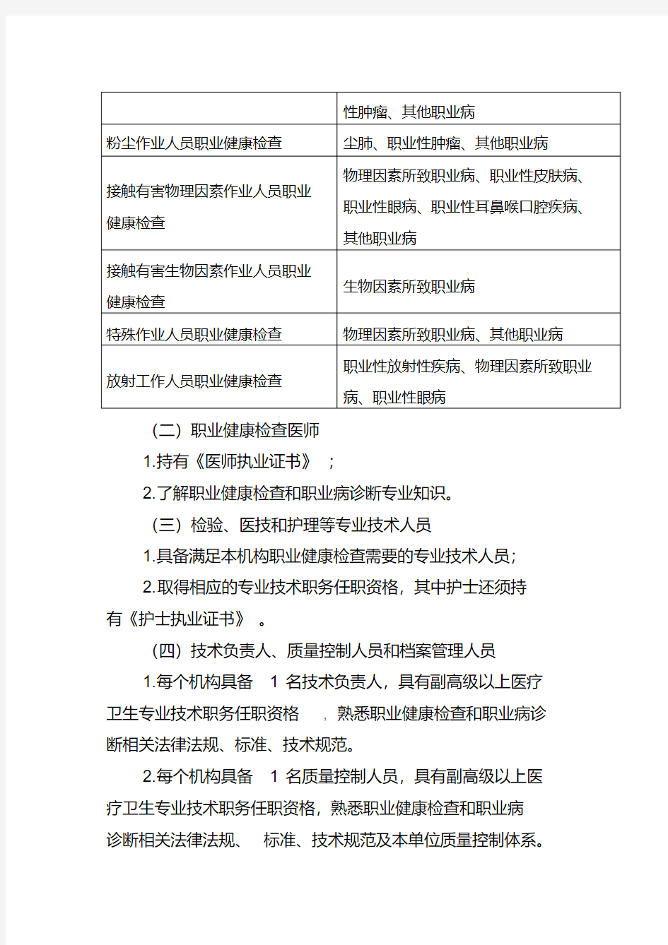 2020年上海市职业健康检查机构设置基本标准