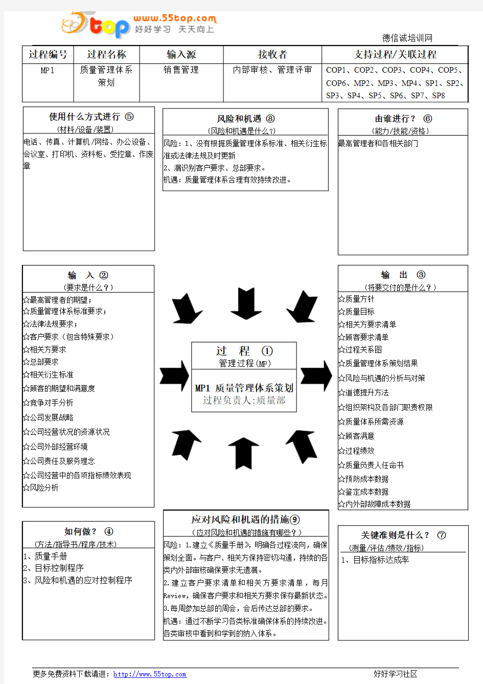 IATF16949质量管理体系策划乌龟图