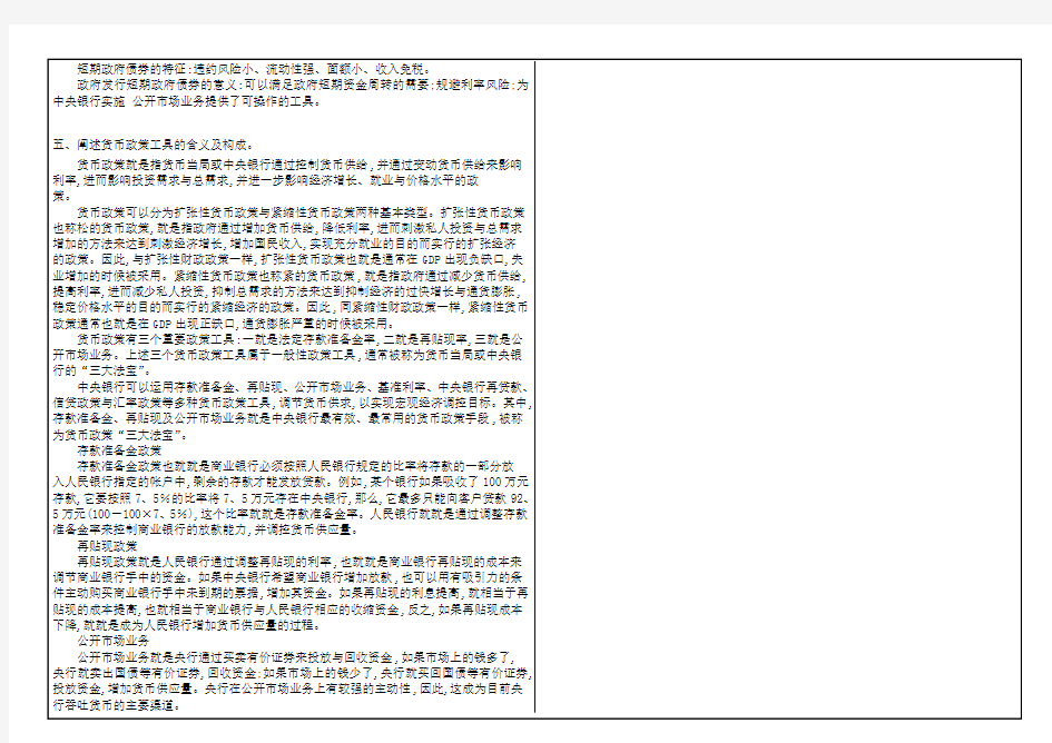 0466 金融理论与实务