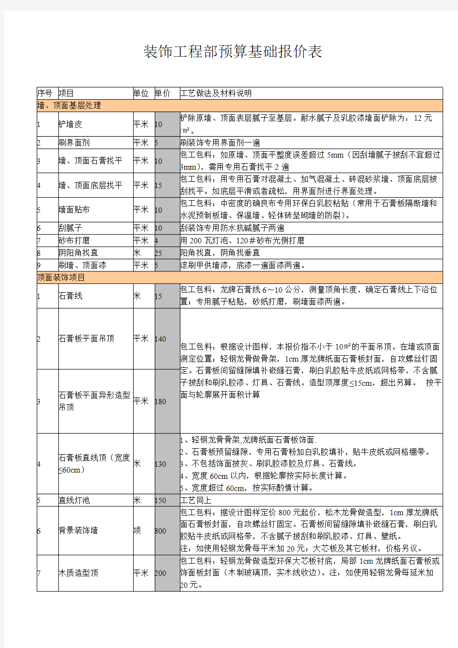 室内装饰装修工程预算基础报价表