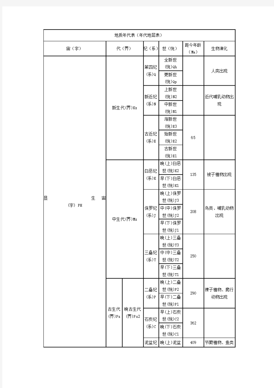 地质年代表