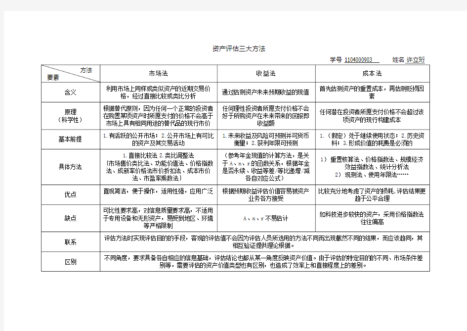 资产评估三大方法