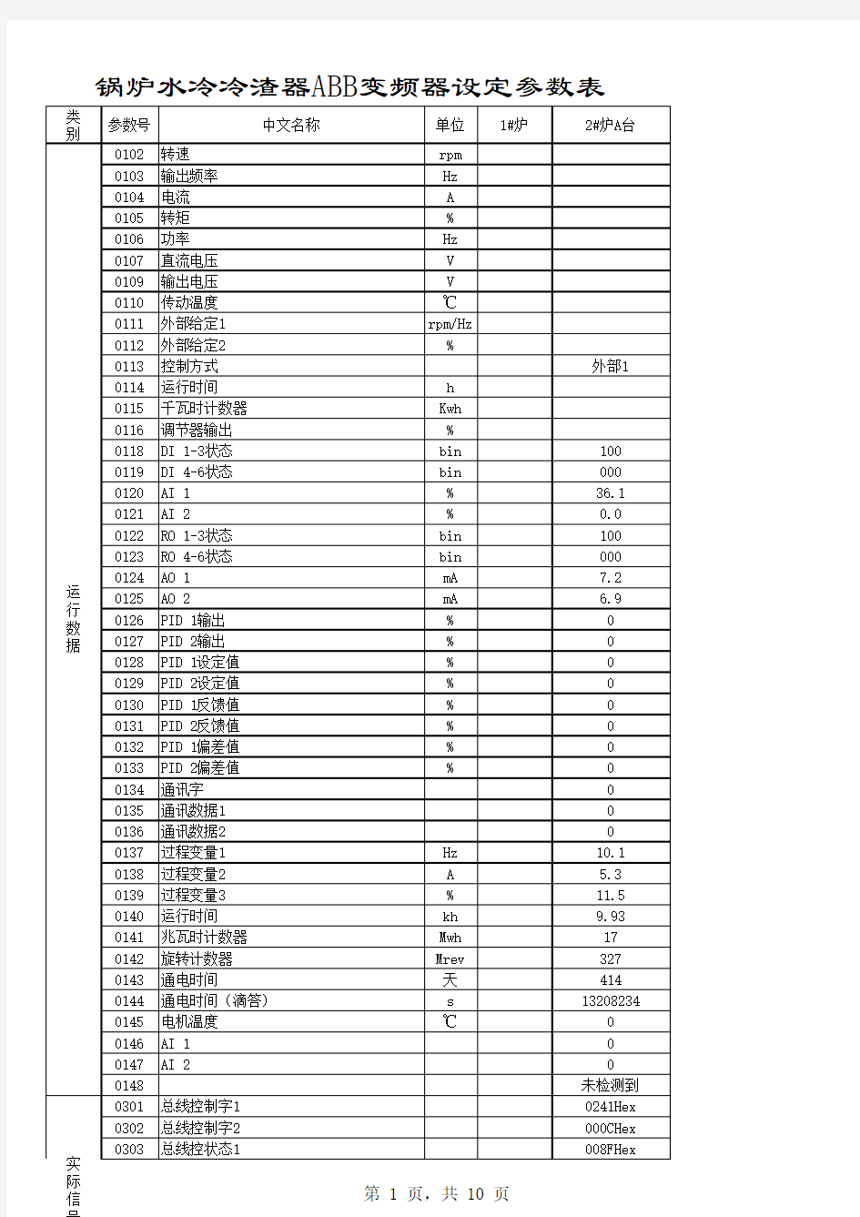 ABB变频器参数表演示教学