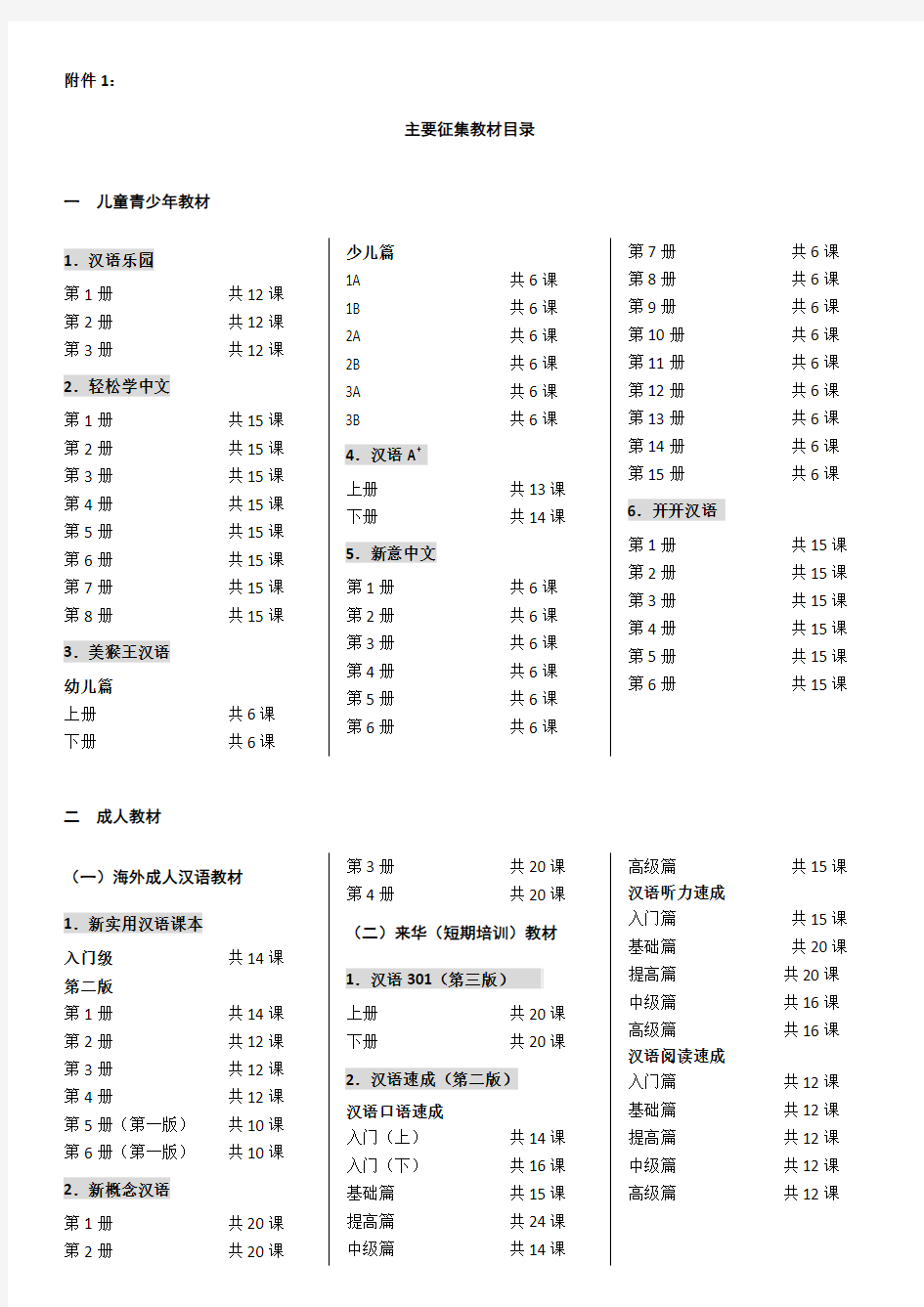 (一)海外成人汉语教材