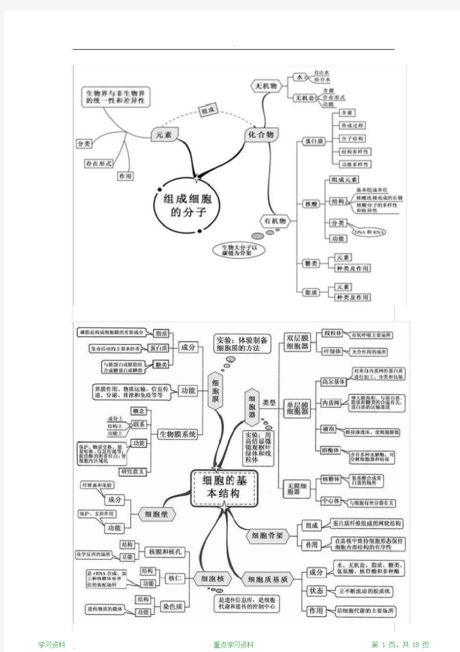 最完整高中生物20张思维导图(超详细)