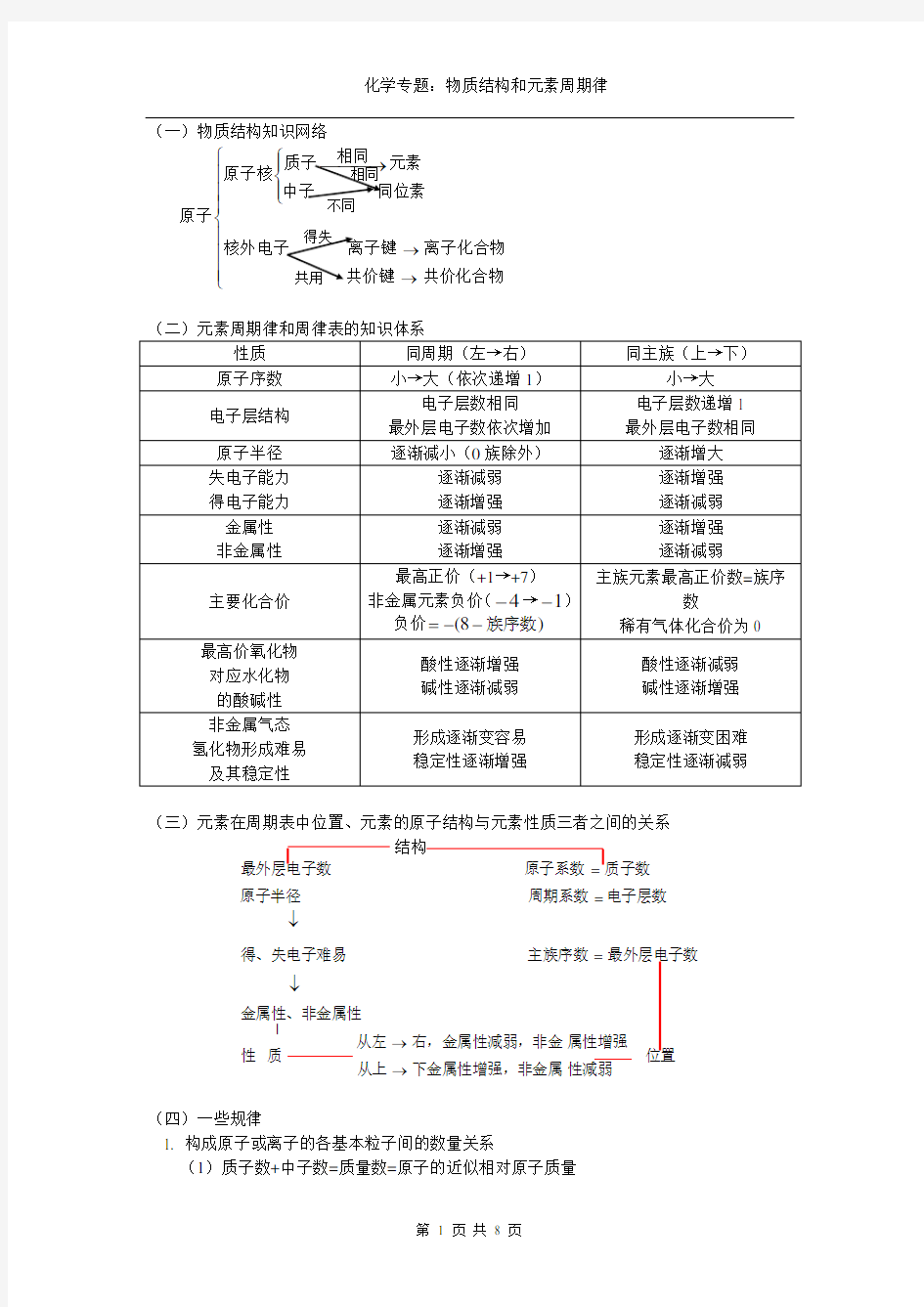 化学专题：物质结构和元素周期律