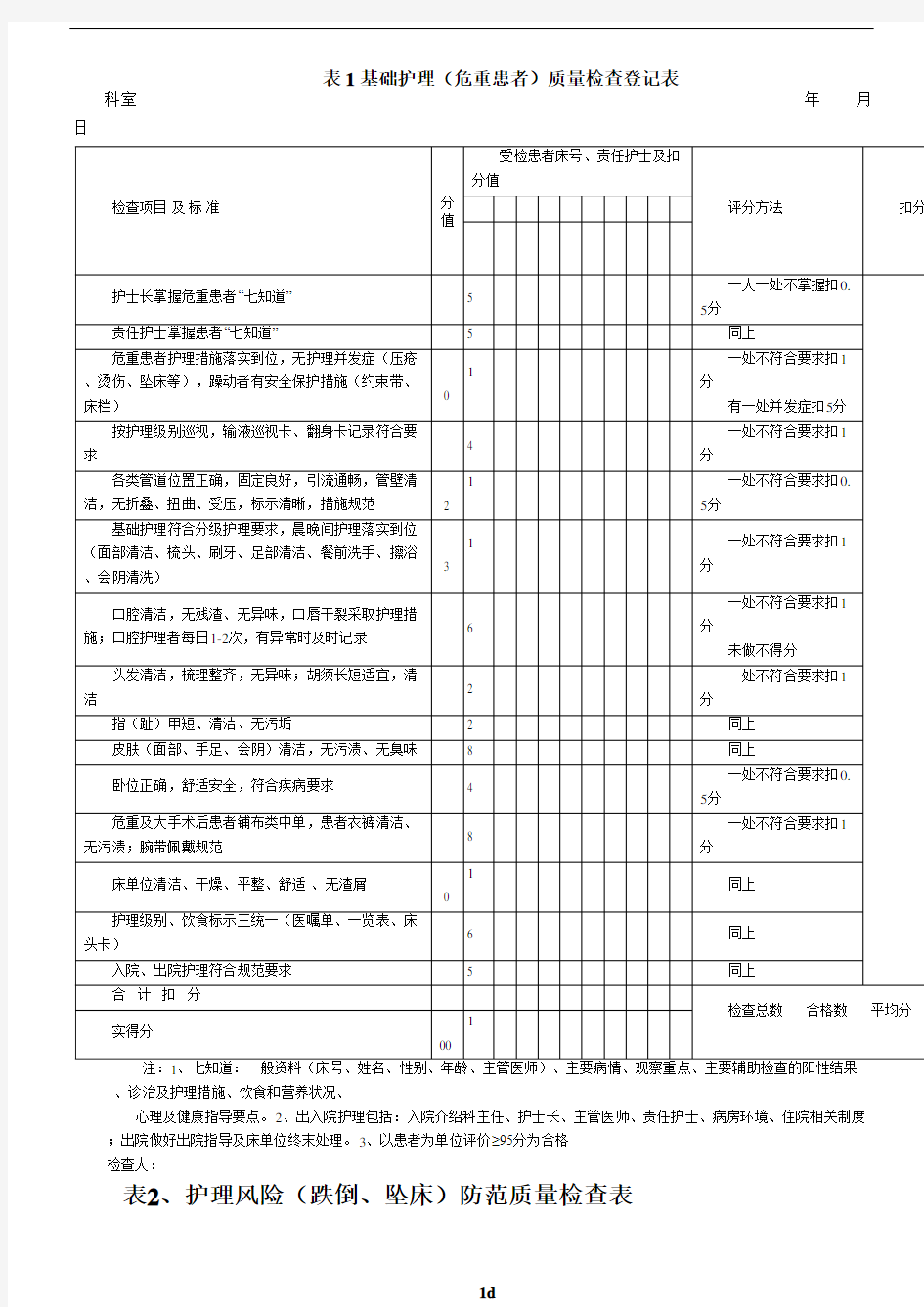 护理质量检查登记表