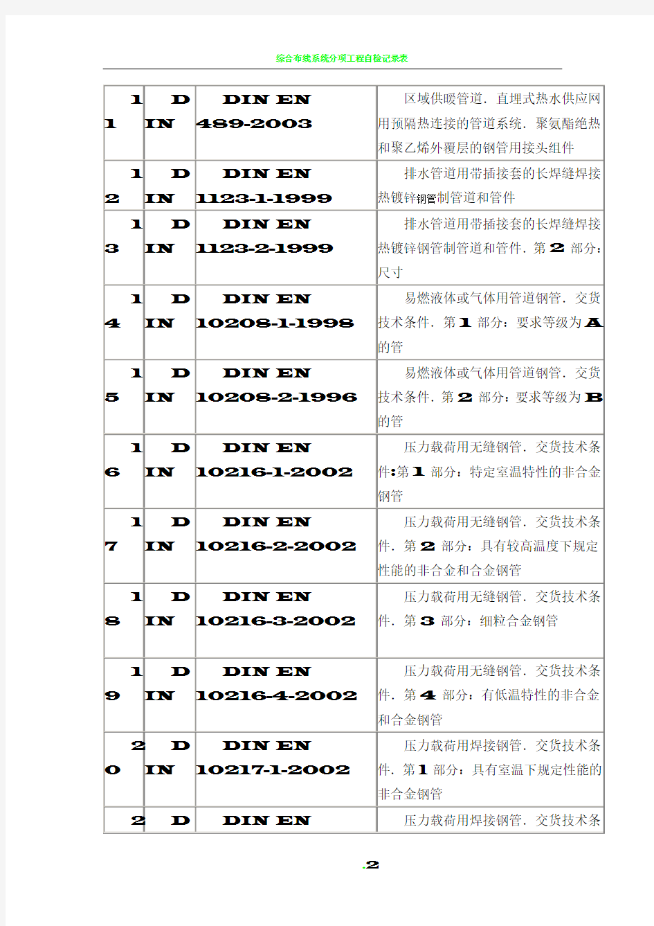 德国钢管技术标准一览表