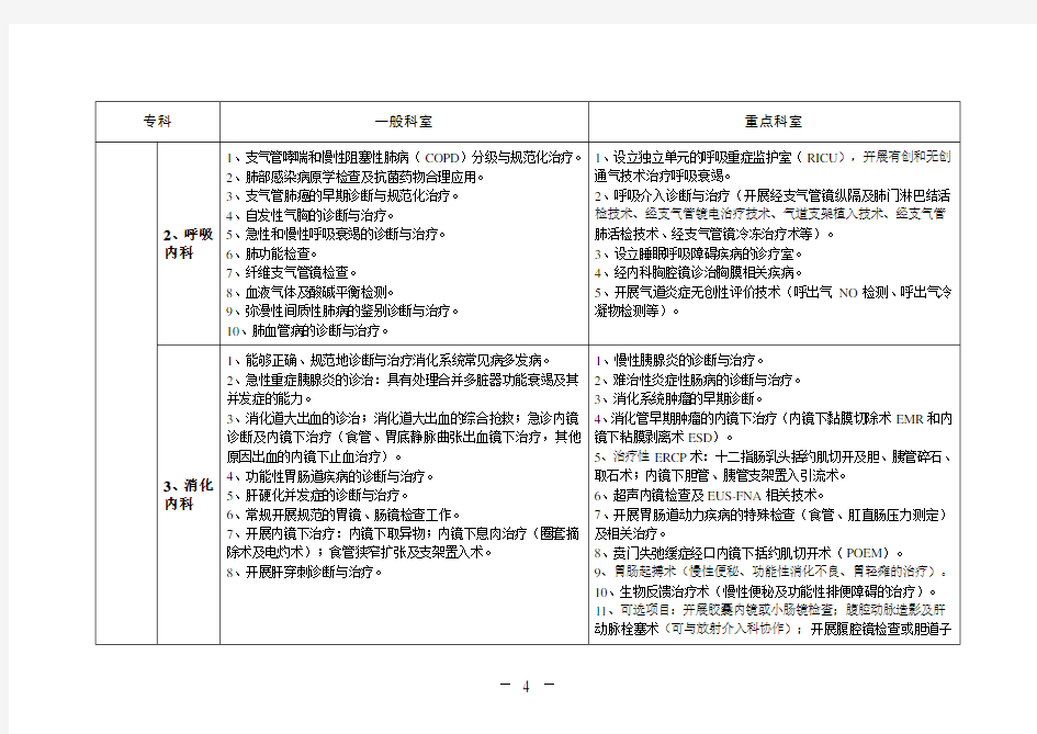 正式版 2017版 江苏省三级综合医院医疗技术水平标准