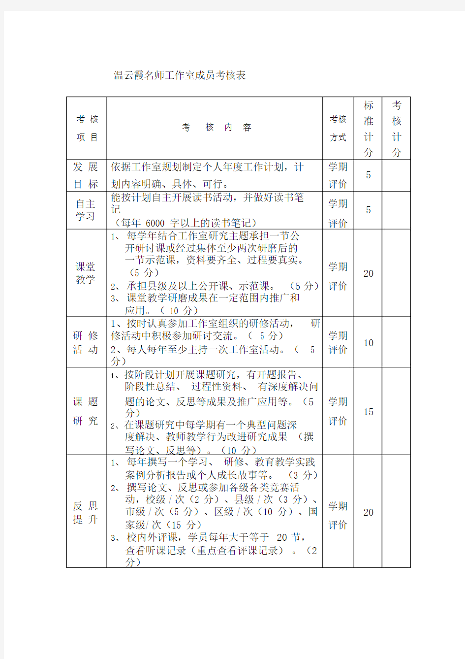 温云霞名师工作室成员考核表.docx