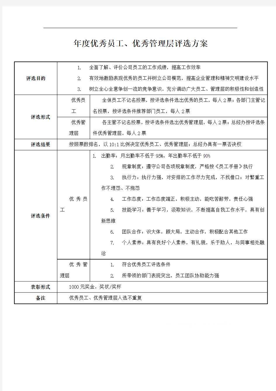 年度优秀员工、优秀管理层评选方案