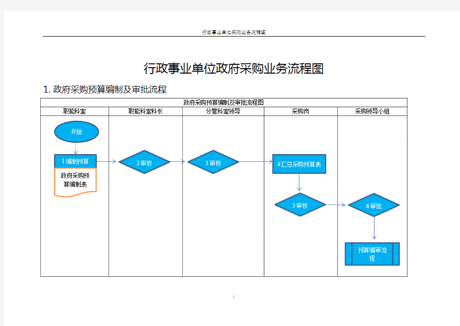 行政事业单位采购业务流程图