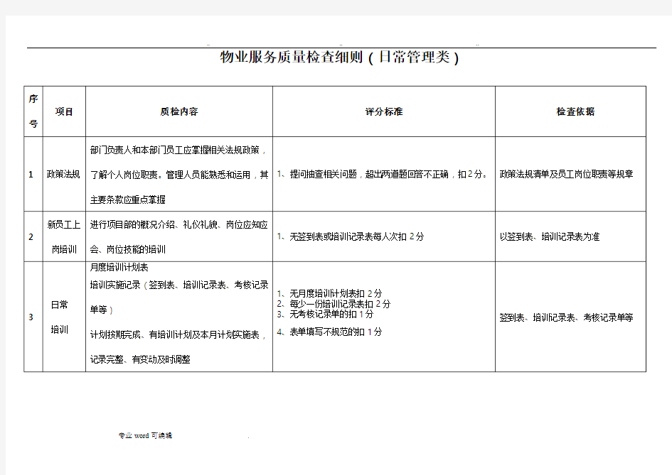 物业公司品质检查细则